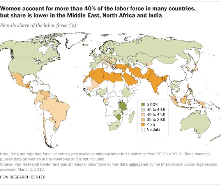 Women account for more than 40% of the labor force in many countries, but share is lower in the Middle East, North Africa and India