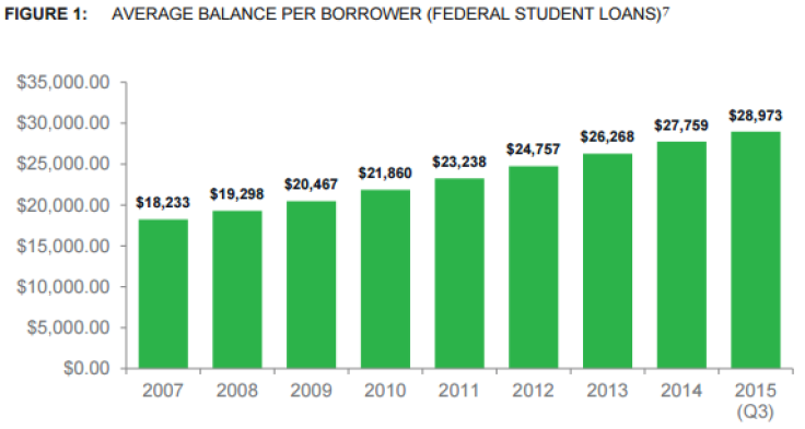 CFPB student loan servicing graphic_Figure 1