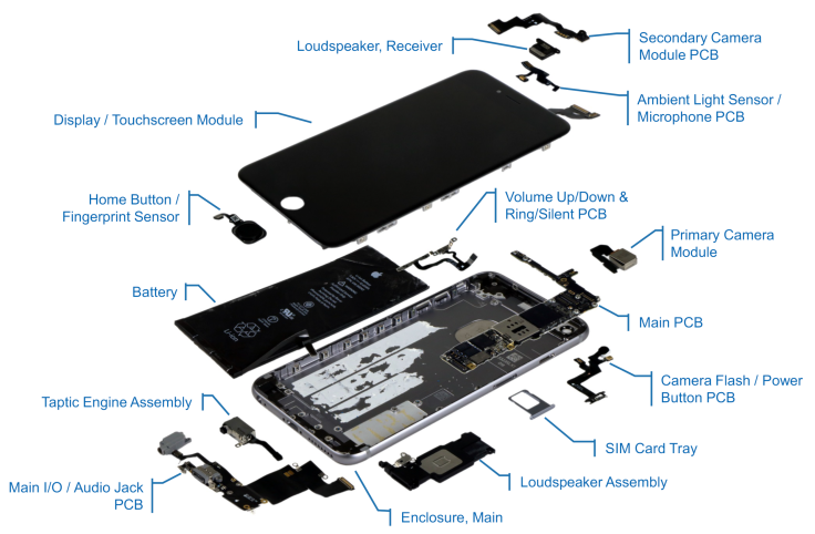 Apple iPhone 6s Plus Blow Out