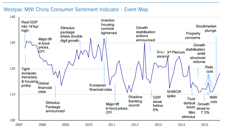 china sentiment