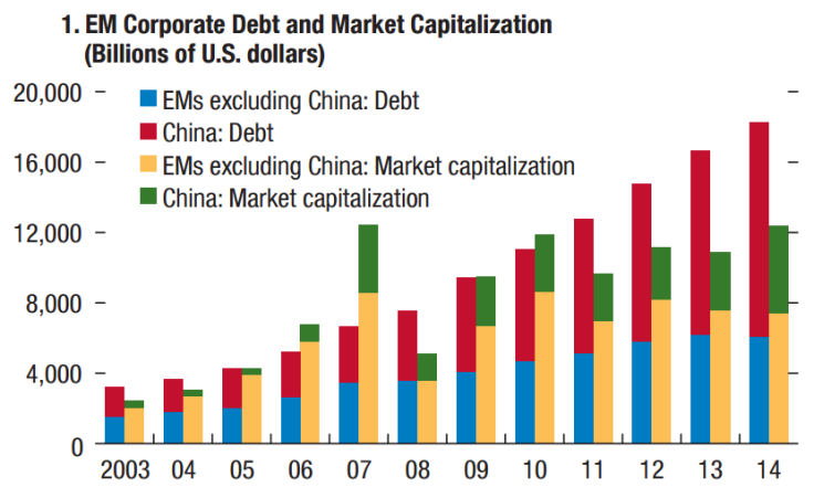 imf