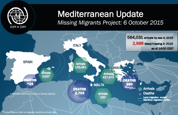 mediterranean deaths
