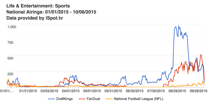 life--entertainment-sports-national-airings-01-01-2015--10-06-2015