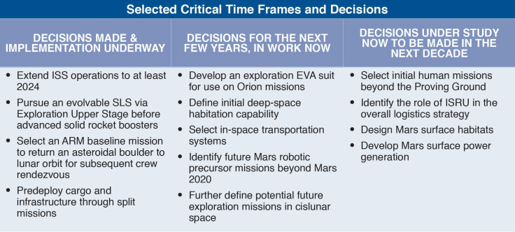 nasa plan