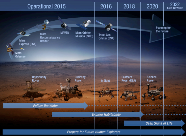 nasa mars plan