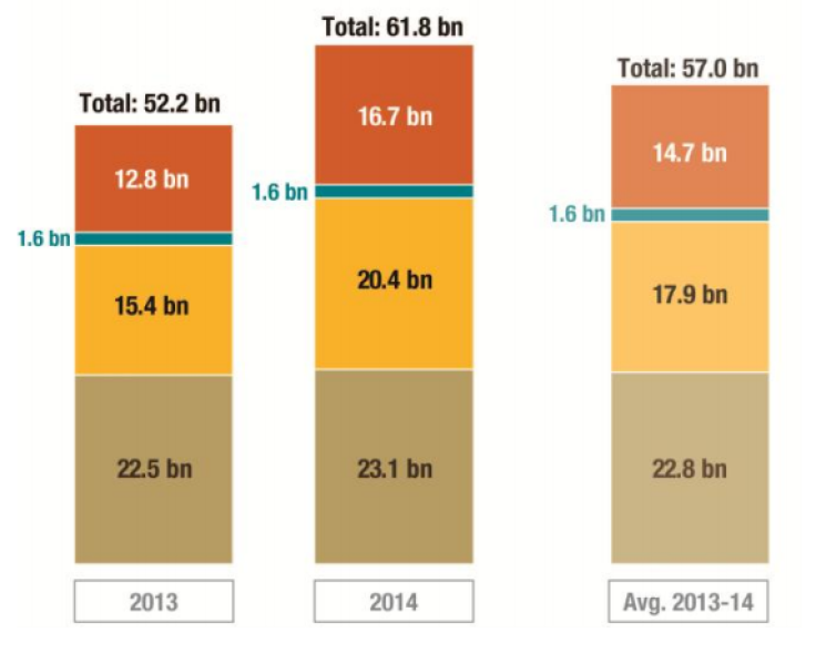 climate finance