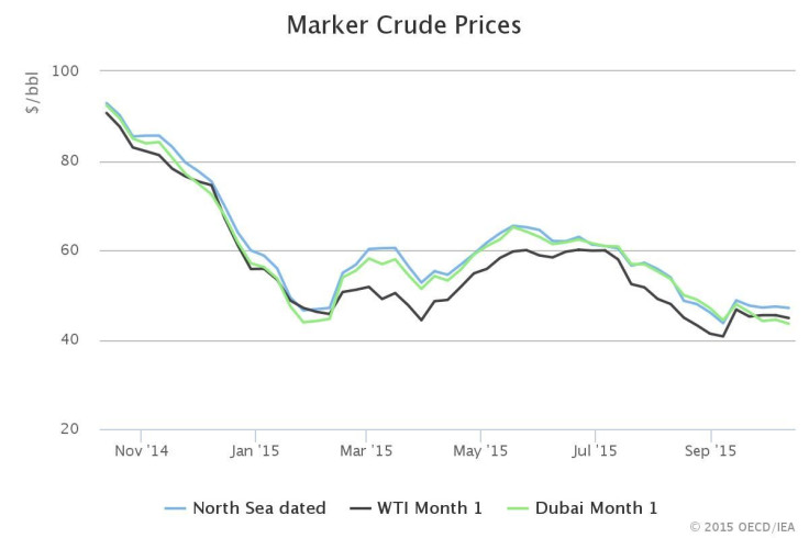 chart (1)