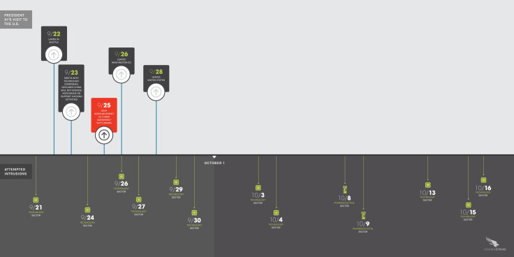 CrowdStrike-China-Timeline