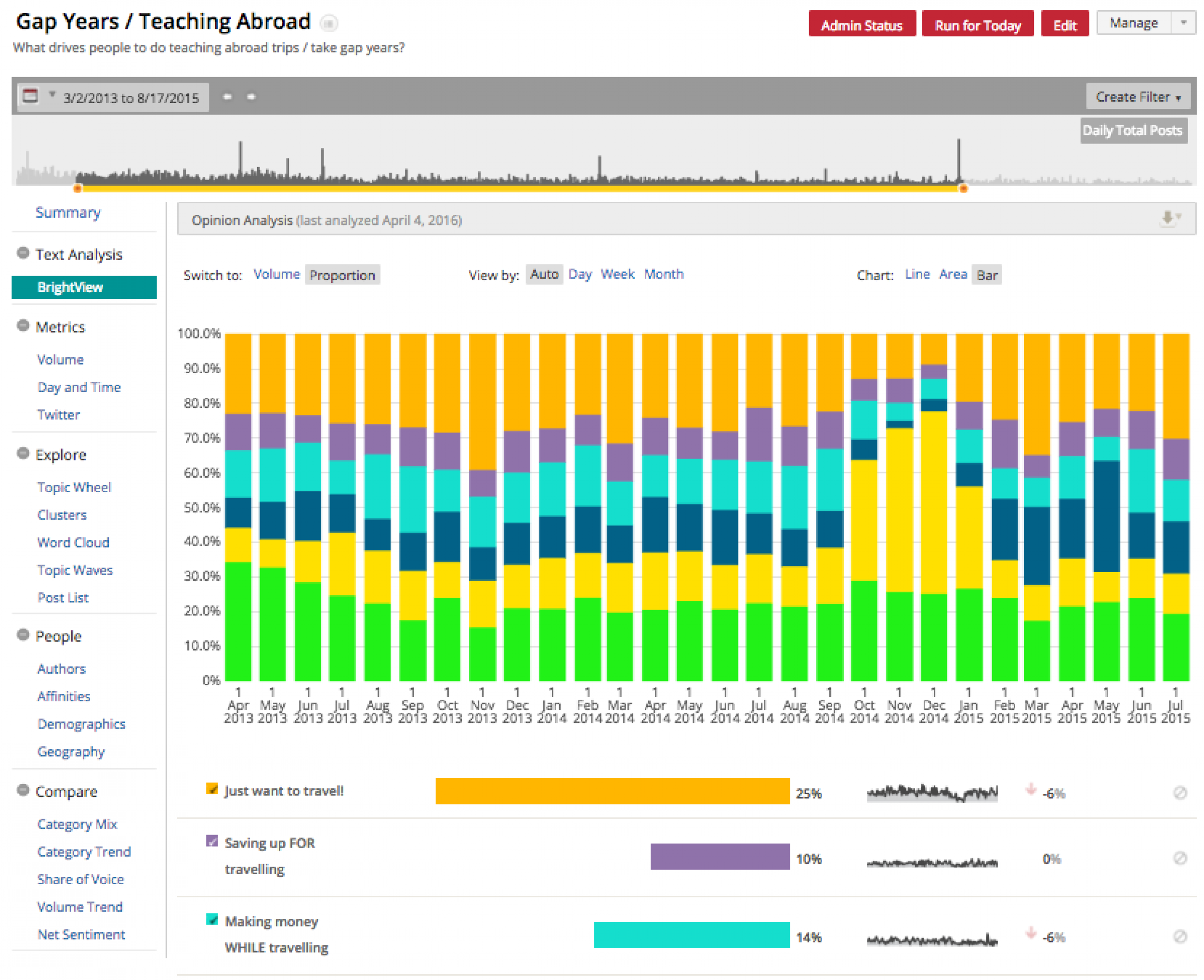 Twitter Data Business Is Growing As Jack Dorsey Courts Developers