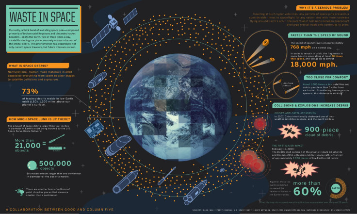 NASA Space Junk