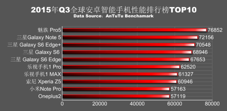 AnTuTu