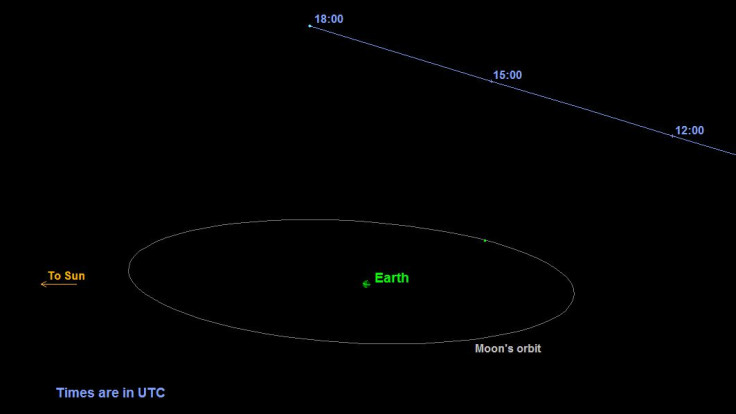 Asteroid 2015 TB145