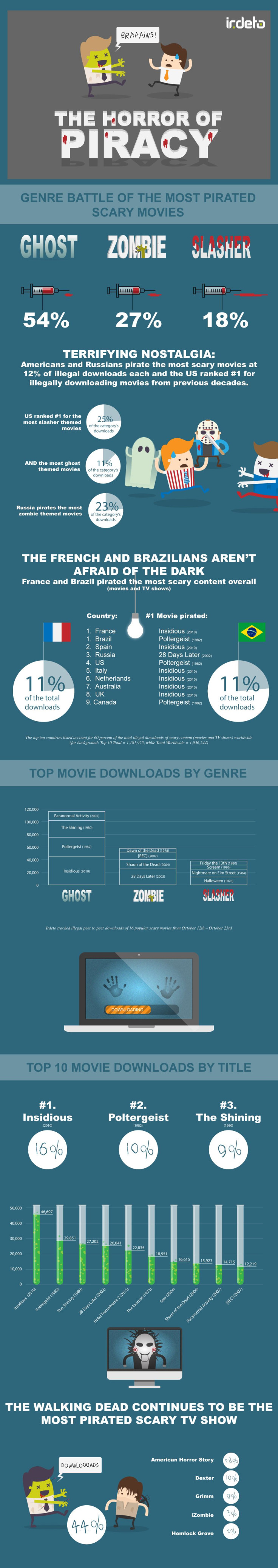 Horror of Piracy