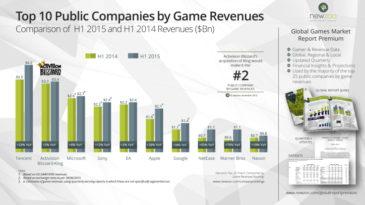 Activision Blizzard-King Acquistion