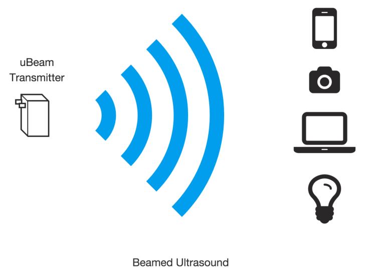 UBeam Technology