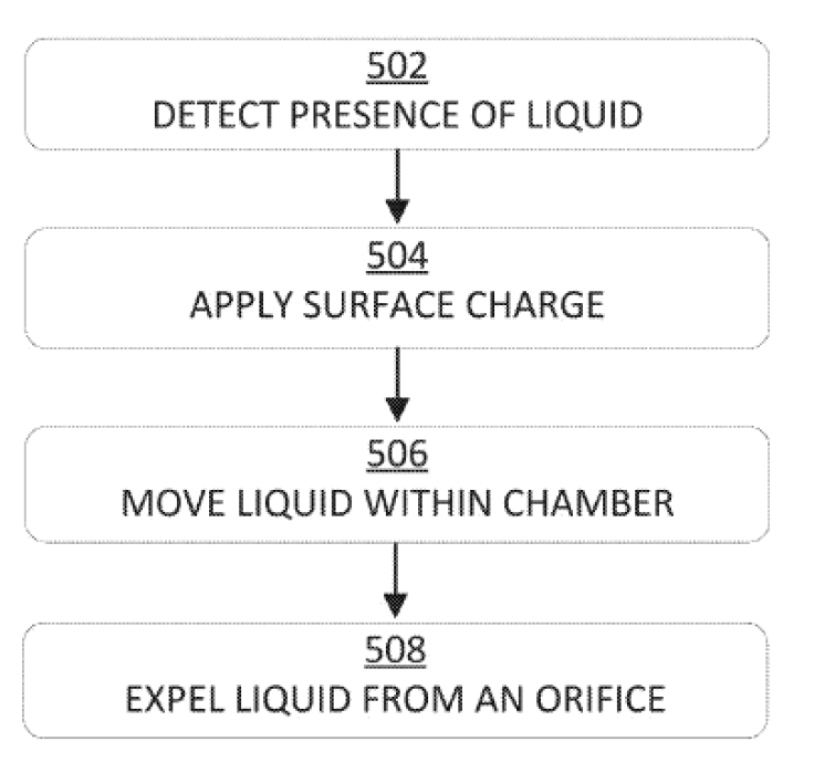 Apple Flowchart Liquid