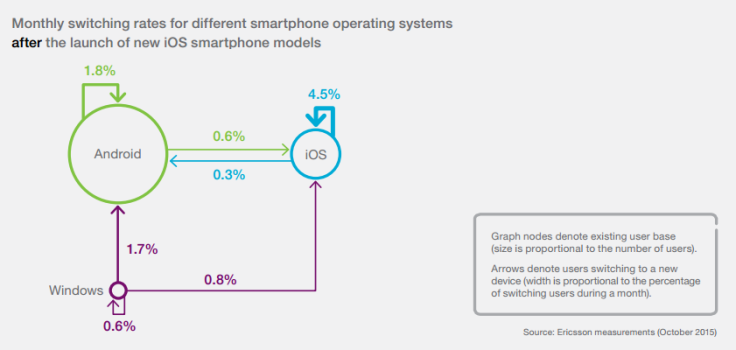 ericsson iOS Android Windows Double