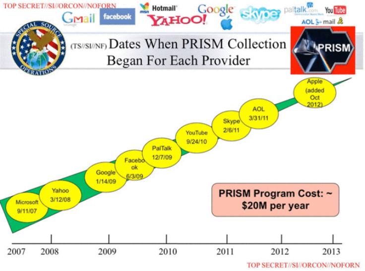 snowden slide