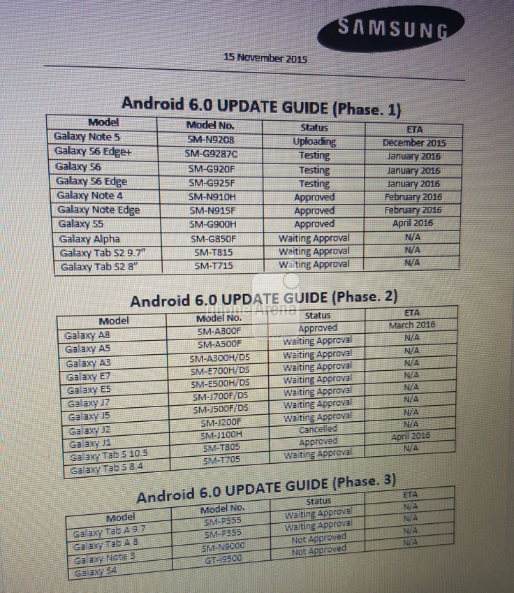 Samsung's Android 6.0 Roadmap For Galaxy Devices