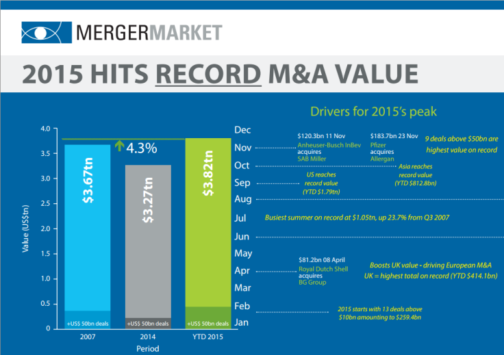 mergers