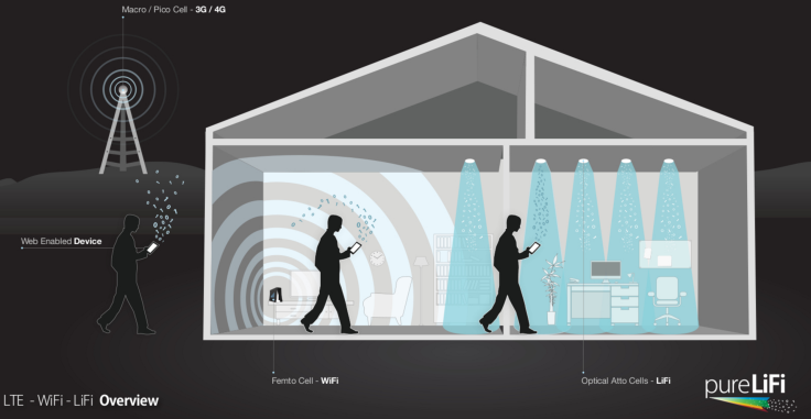 What is Li-Fi