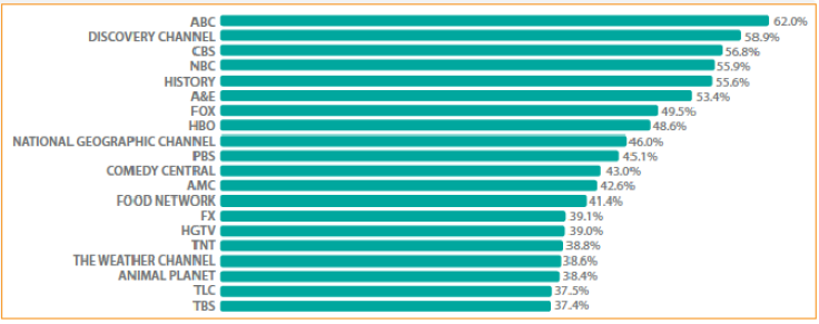 Top-20-Channels-Digitalsmiths