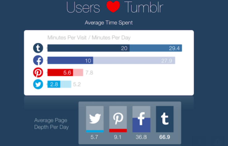 tumblr numbers