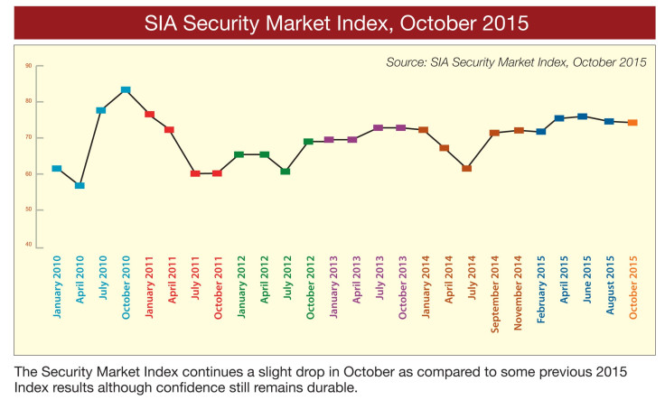 Security market 1