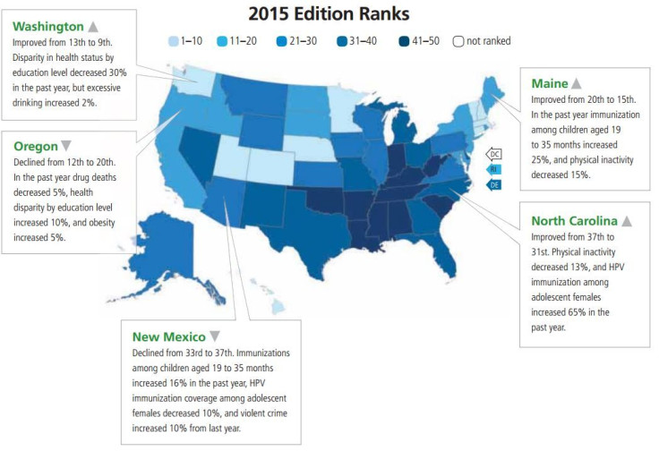 2015 Rankings