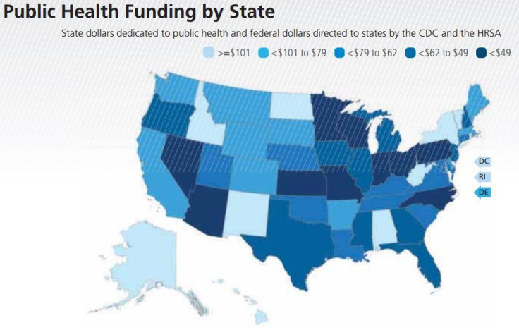 Public Health Dollars per state