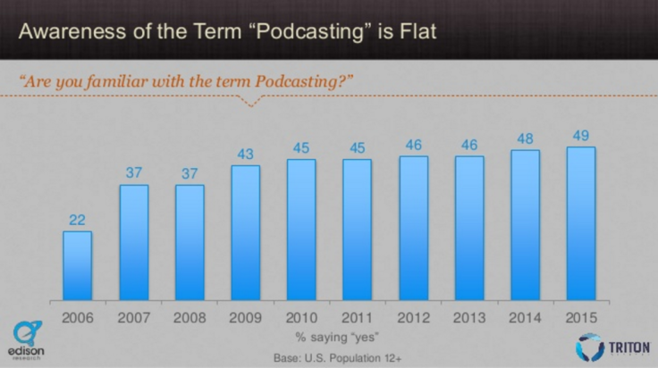 podcastawareness_edison_1024