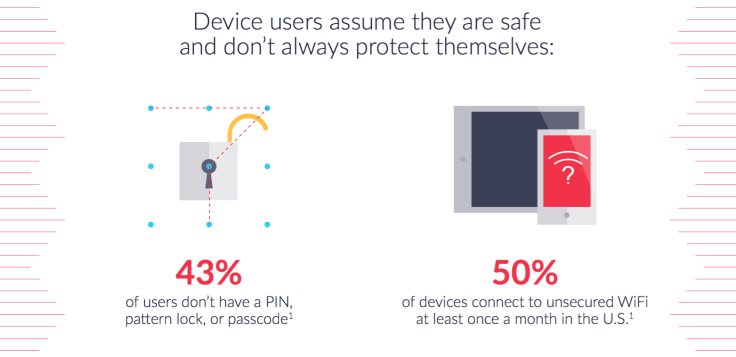 NowSecure Passcode