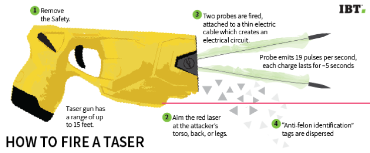 taser_sidebar_how to