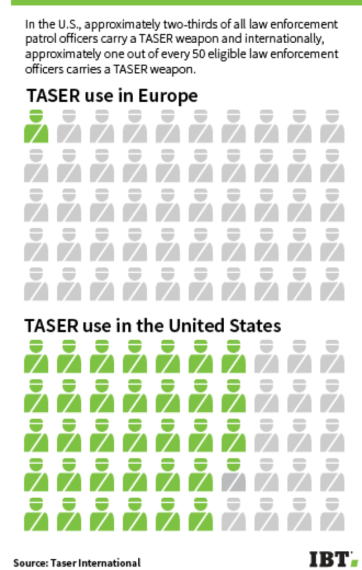 Taser International use in europe use in united states law enforcement sidebar