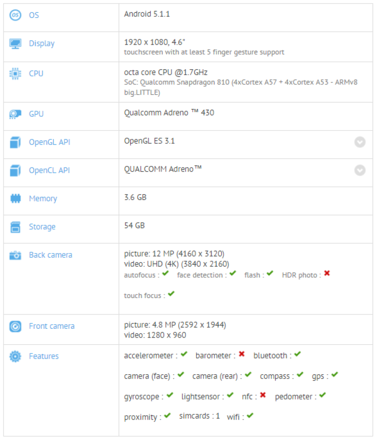 OnePlus 2 Mini specs on GFXBench