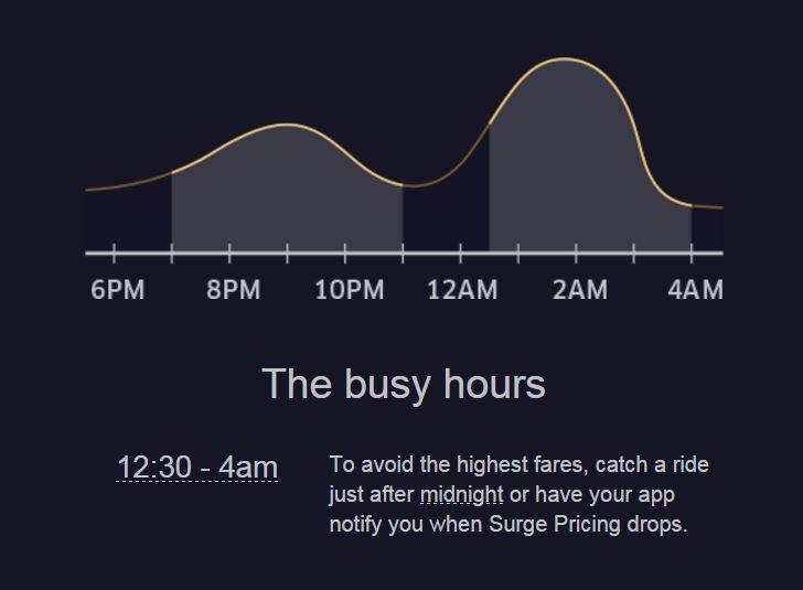 uber surge pricing