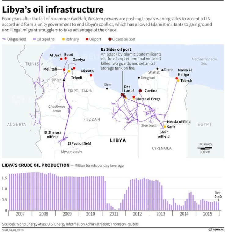 Libya's oil infrastructure 
