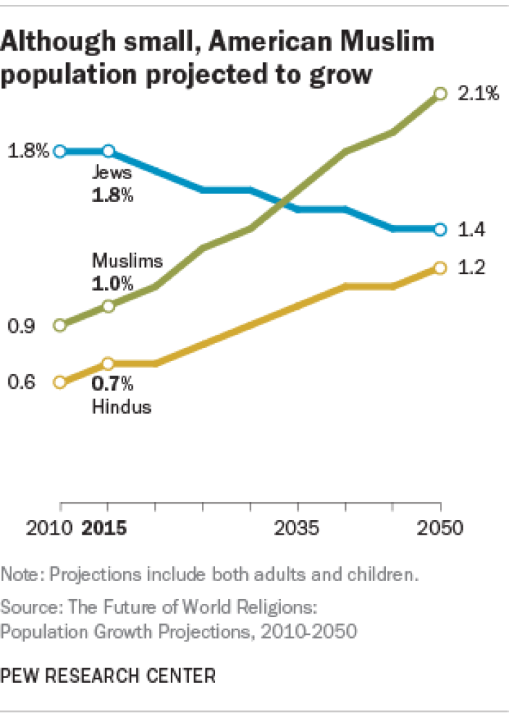 pew-muslims