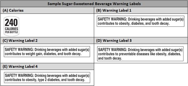 SSB sample labels