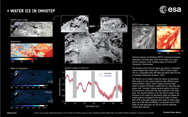 Rosetta Comet 67P Observations