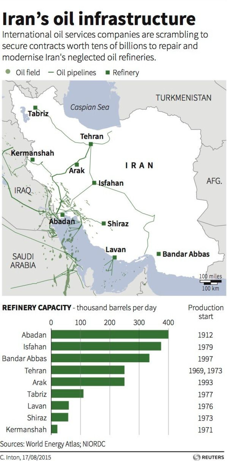 iran oil infrastructure