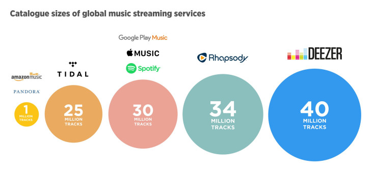 Streaming Music Catalog Comparison High Res