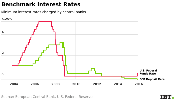 rates3