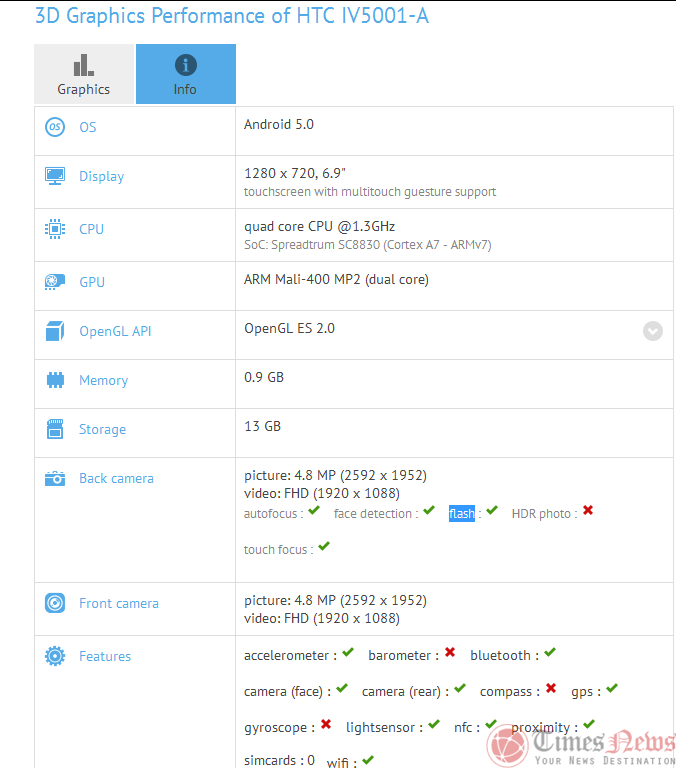 HTC-Desire-T7-HTC-IV5001-A