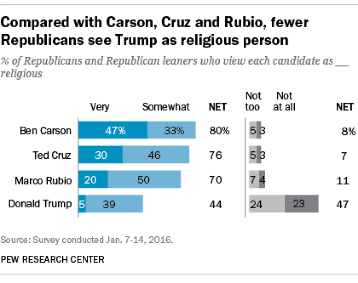 trump-religious2