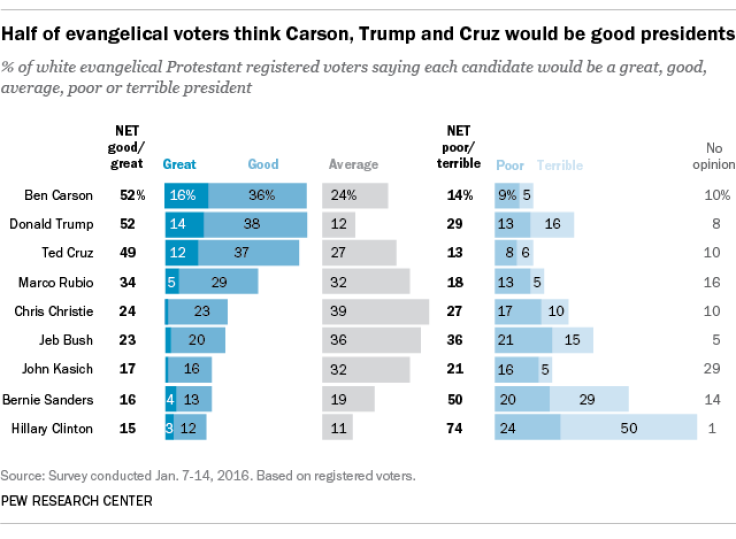 trump-evangelical