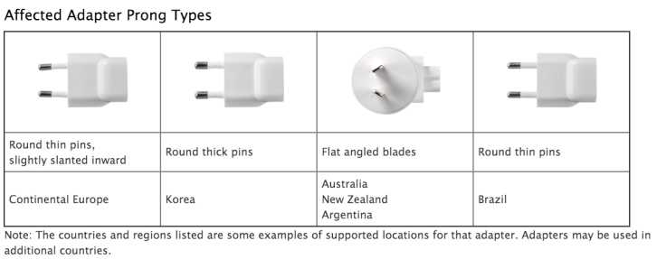 Apple charger recall