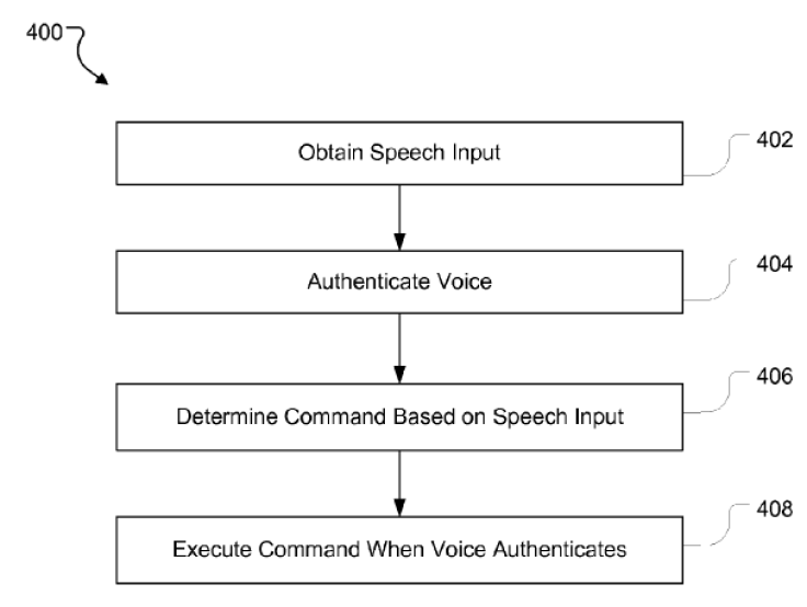 apple voice authentication