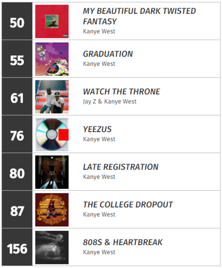 KanyeWestStreams_Buzzangle