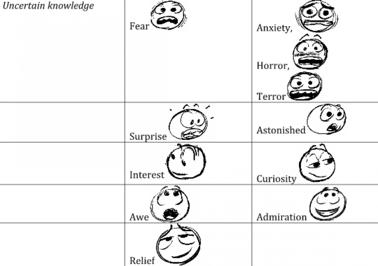 facebook six reactions